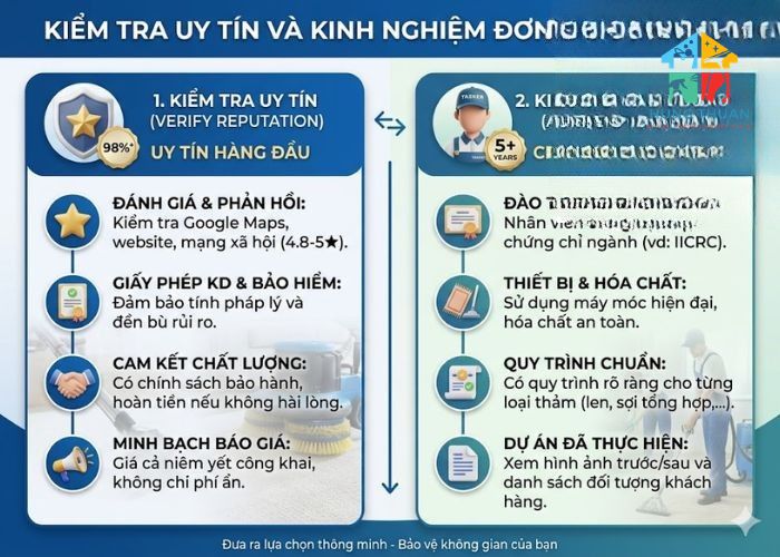 Lưu ý khi thuê dịch vụ giặt thảm Lưu ý khi thuê dịch vụ giặt thảm